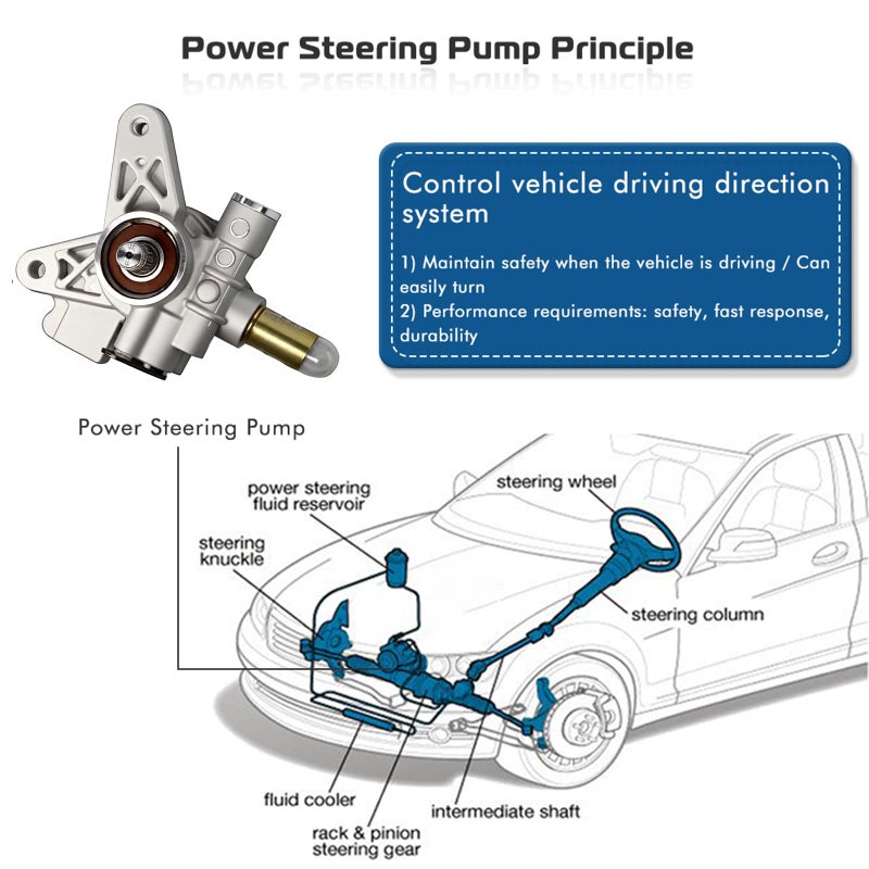 A ABIGAIL Power Steering Pump Replacement For 1998 1999 2000 2001 2002 Honda Accord 2.3L Power Assist Pump Replace # 96-5919 56110-PAA-A01 21-5919 - Image 4